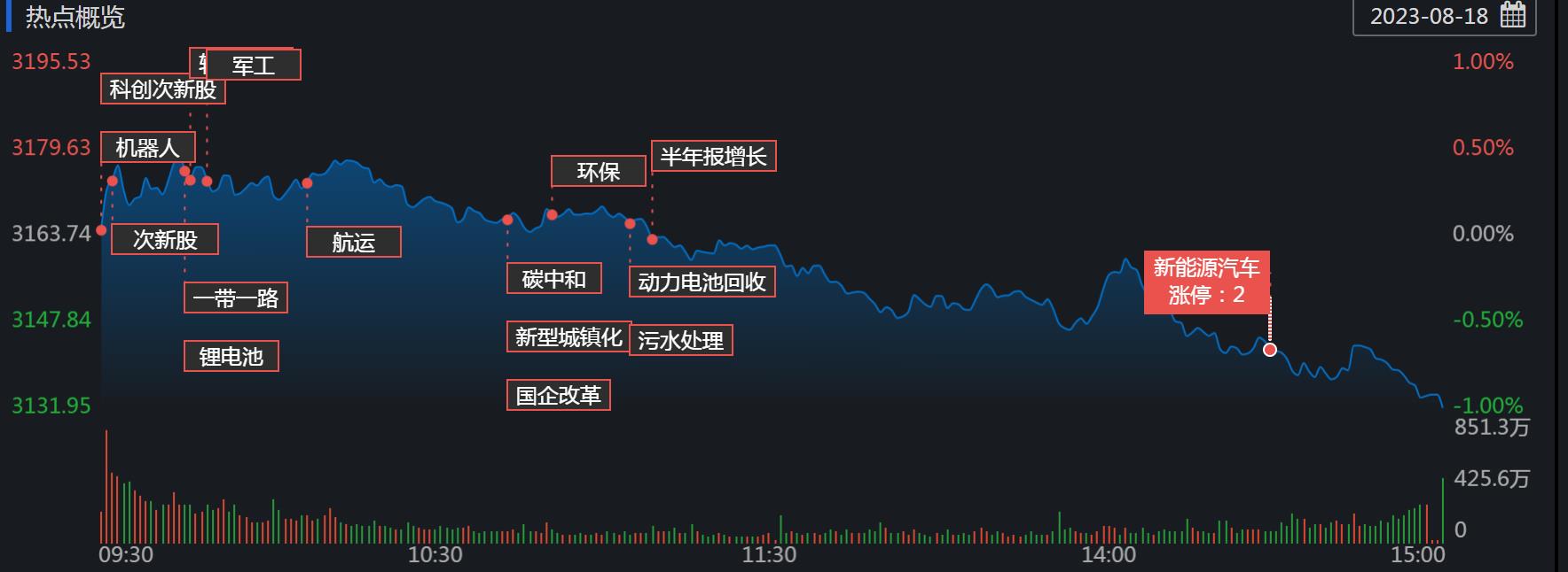 跳水机构_跳水环境_环保股跳水